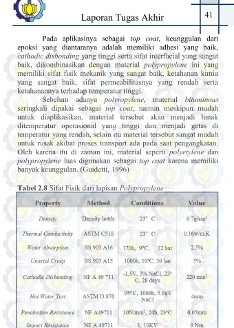 Tabel 2.8 Sifat Fisik dari lapisan Polypropylene  