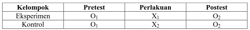 Tabel 3.1 Desain Penellitian Quasi Eksperimen 