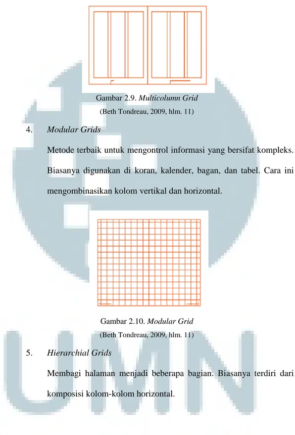 Gambar 2.9. Multicolumn Grid  (Beth Tondreau, 2009, hlm. 11) 
