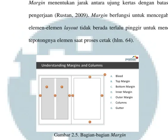 Gambar 2.5. Bagian-bagian Margin 