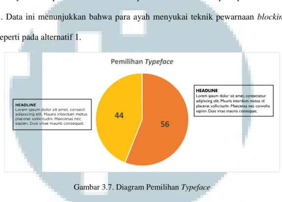 Gambar 3.7. Diagram Pemilihan Typeface 