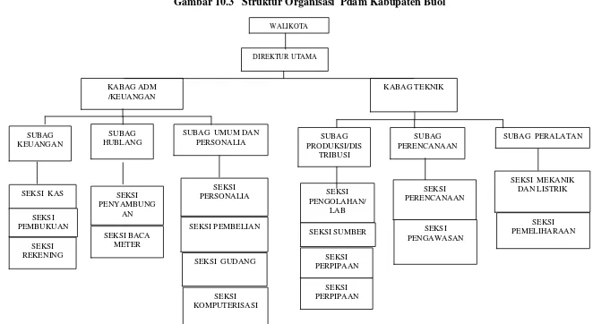 Gambar 10 . 3 