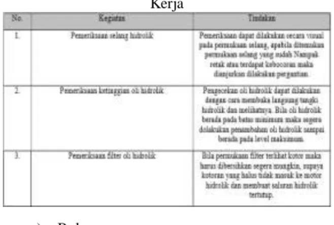 Tabel 3.4Tabel Perawatan Tahunan Setiap 2000 Jam  Kerja 