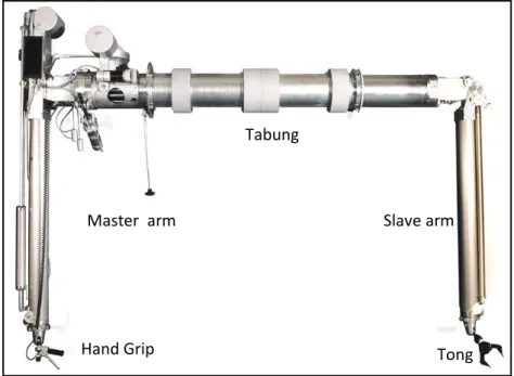 Gambar 1. Bagian Utama MS-manipulator  [2] . 
