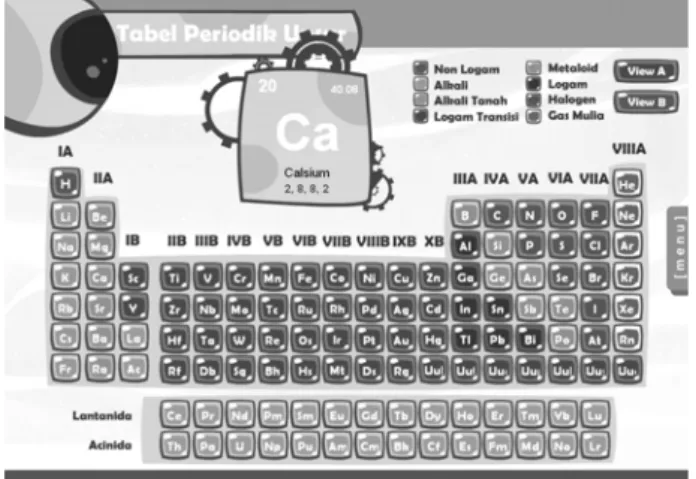 Gambar 8. menampilkan halaman tabel periodik unsur yang berisi rincian  semua unsur yang ada dalam tabel periodik modern