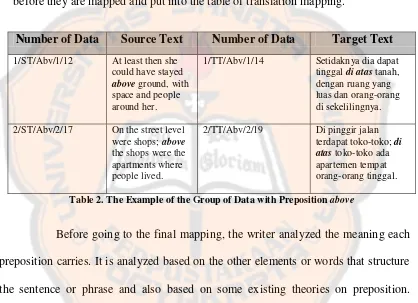 Table 3. The Example of the Meanings of Preposition above 