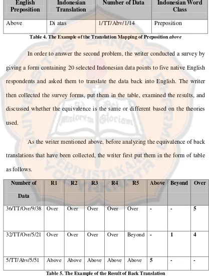 Table 5. The Example of the Result of Back Translation 