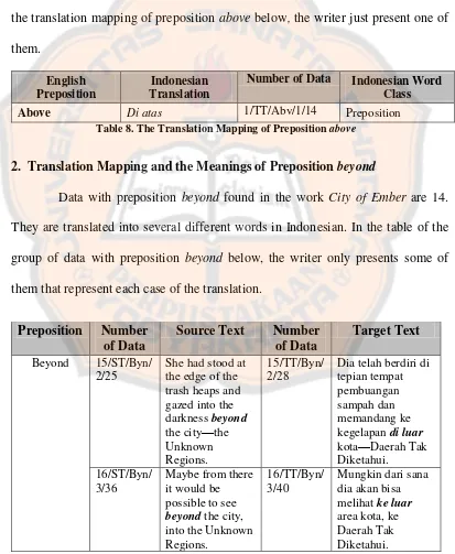Table 8. The Translation Mapping of Preposition above 