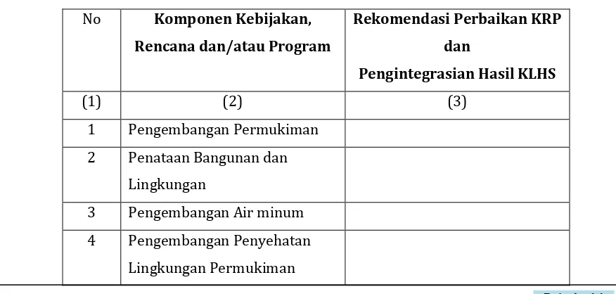 Tabel 4.6 Perumusan Alternatif Penyempurnaan KRP 