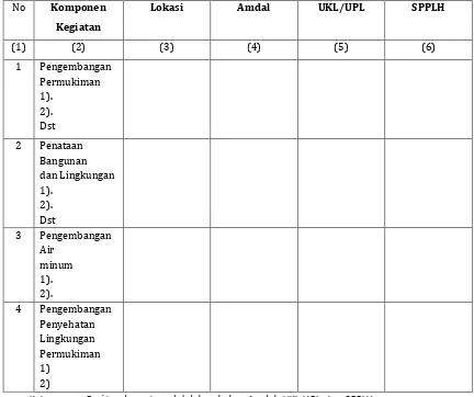 Tabel 4.11 Checklist Kebutuhan Analisis Perlindungan Lingkungan 