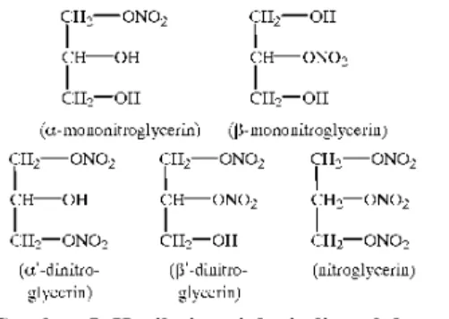 Gambar 4. Reaksi pembuatan glisidil nitrat dari gliserol