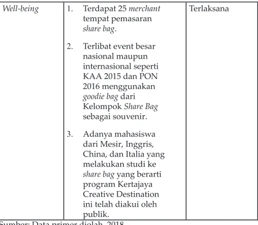 Tabel 4. Pemetaan Potensi Kelompok untuk Program Berkelanjutan Permasalahan Kelompok di Desa Kertajaya