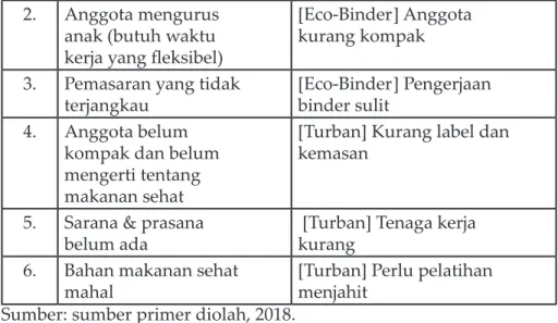 Gambar 2. Potensi Desa Kertajaya