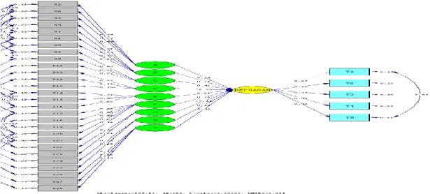 Gambar 3.  Diagram Standardized Loading Factor Analisis Kepuasan Kerja Melalui Faktor-faktor QWL 