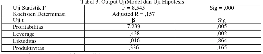 Tabel 3. Output UjiModel dan Uji Hipotesis 