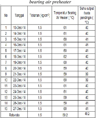 Tabel 2. Hasil inpeksi tiap komponen peralatan 