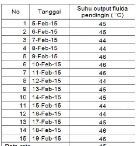 Tabel 6. perbandingan kinerja oil cooler 