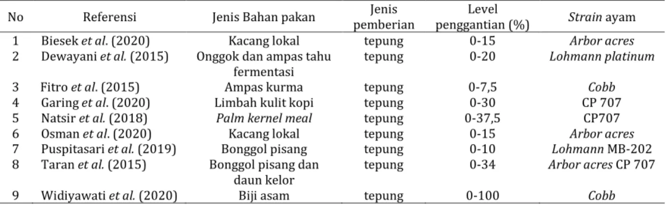 Tabel 1. Jurnal Studi Yang Digunakan 