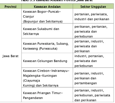 Tabel 3.3 Kawasan Andalan Provinsi Jawa Barat 