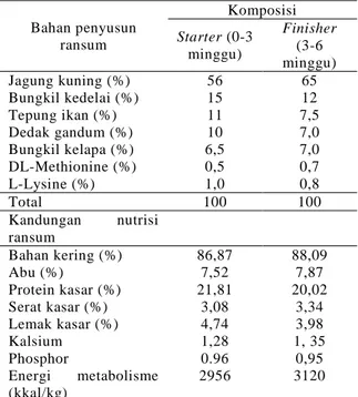 Tabel 1.  Susunan  dan  kandungan  nutrisi ransum  penelitian  Bahan penyusun  ransum  Komposisi Starter (0-3  minggu)  Finisher (3-6  minggu)  Jagung kuning (%)  Bungkil kedelai (%)  Tepung ikan (%)  Dedak gandum (%)  Bungkil kelapa (%)  DL-Methionine (%)
