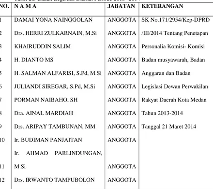 Tabel 2.3 Badan Legislasi Daerah Periode 2013- 2014 NO. N A M A 
