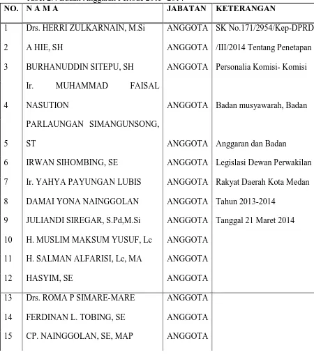 Tabel 2.4 NO. N A M A Badan Anggaran Periode 2013- 2014 JABATAN 