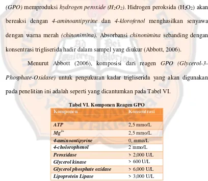 Tabel VI. Komponen Reagen GPO 