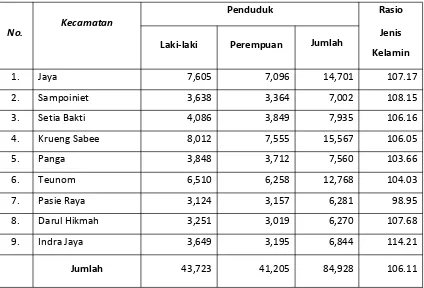 Tabel Jumlah Penduduk Menurut Kecamatan Dan Jenis Kelamin