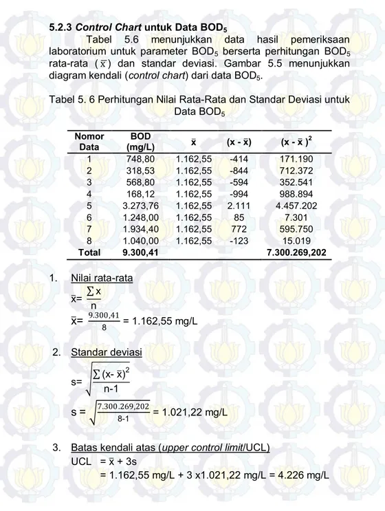 Tabel  5.6  menunjukkan  data  hasil  pemeriksaan  laboratorium  untuk  parameter  BOD 5   berserta  perhitungan  BOD 5 rata-rata  ( x  )  dan  standar  deviasi