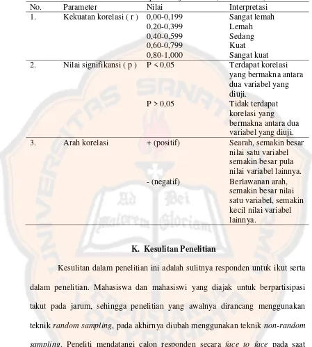 Tabel VI. Panduan Interpretasi Uji Statistik (Dahlan, 2011) 