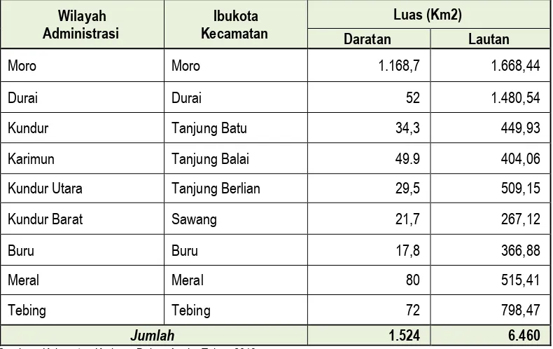 Tabel 4.1. : Jumlah Kecamatan dan Luas Wilayah Kabupaten Karimun 