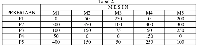 Tabel 2.M E S I N