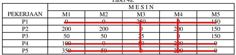 Tabel 4a.M E S I N 
