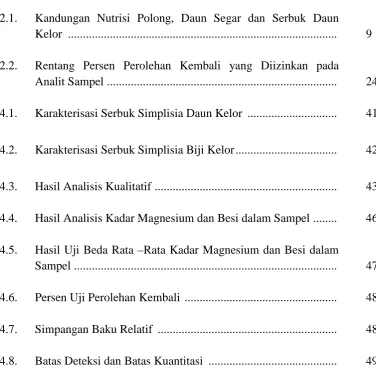 Tabel Halaman 