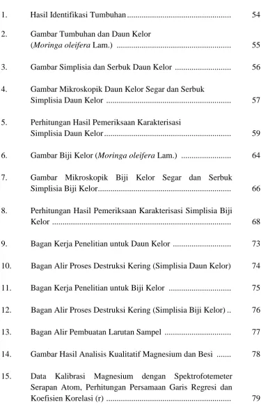 Gambar Tumbuhan dan Daun Kelor (Lam.)  ......................................................