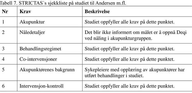 Tabell 8. Oversikt over punktbruk i forsknings-studiene (22), (9), (13), (17). 