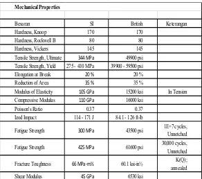 Tabel 2.1 Physical Properties CP-Ti Grade 2 