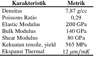 Tabel 2.6 Komposisi kimia besi karbon AISI 1045 