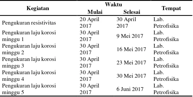 Tabel 3.3 Rincian waktu dan tempat penelitian 