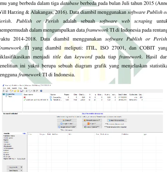 Gambar 4.1 Tampilan Halaman Awal Software Publish Or Perish 
