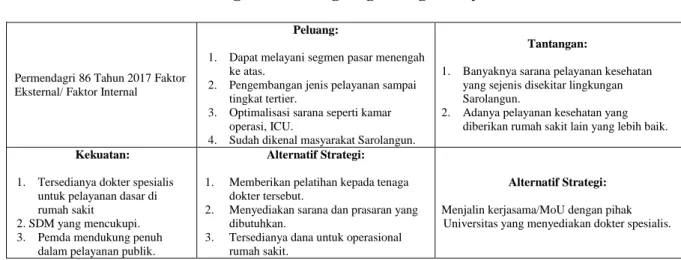 Tabel 1. Tantangan dan Peluang Pengembangan Pelayanan SKPD 