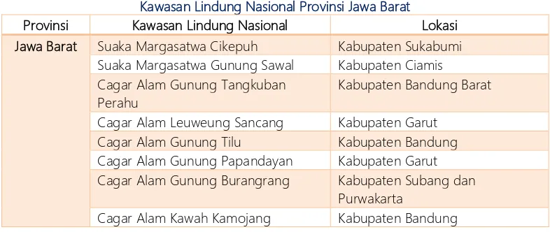 Tabel 3.2 Kawasan Lindung Nasional Provinsi Jawa Barat 