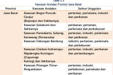 Tabel 3.4 Kawasan Strategis Nasional Provinsi Jawa Barat 