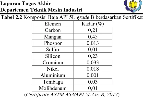 Tabel 2.2 Komposisi Baja API 5L grade B berdasarkan Sertifikat 