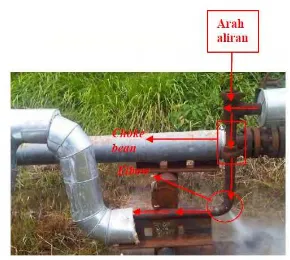 Gambar 2.3  Pipa injector uap milik PT. Chevron Pasific Indonesia (CPI) mengalami  kebocoran di bagian elbow