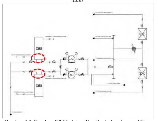 Gambar 3.2 Gambar P&ID sistem Pendingin kondensor AC 
