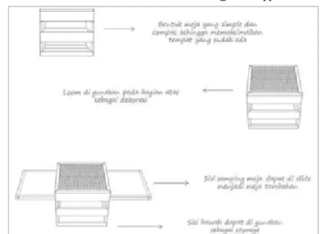 Gambar 5. Ilustrasi Pemanfaatan sebagai Meja 1 – Loom dalam rangka kayu (Sumber : Hartanto, 2017)
