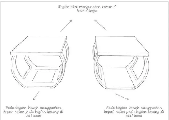Gambar 7. Ilustrasi Pemanfaatan sebagai Meja 3 – Loom dalam rangka kayu/ rotan (Sumber : Hartanto, 2017)