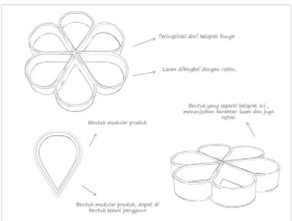 Gambar 8. Ilustrasi Pemanfaatan sebagai Meja 4 – Loom dalam rangka rotan (Sumber : Hartanto, 2017)