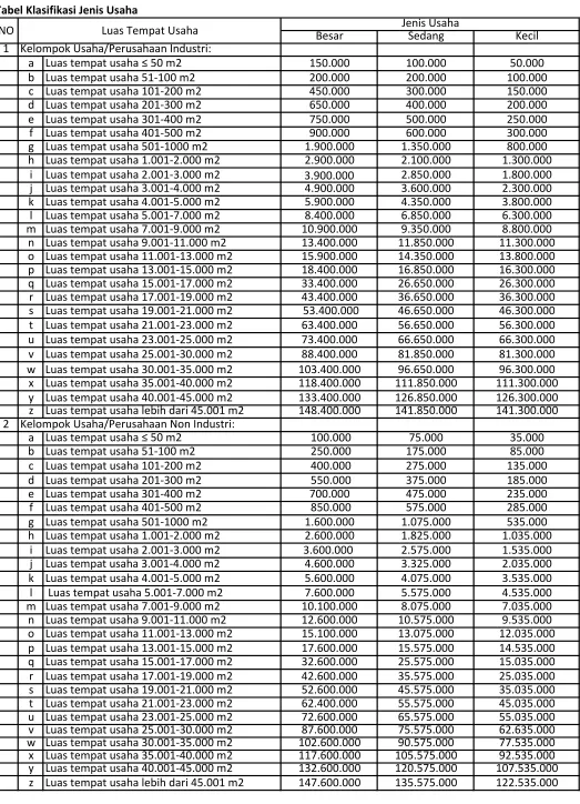 Tabel Klasifikasi Jenis Usaha